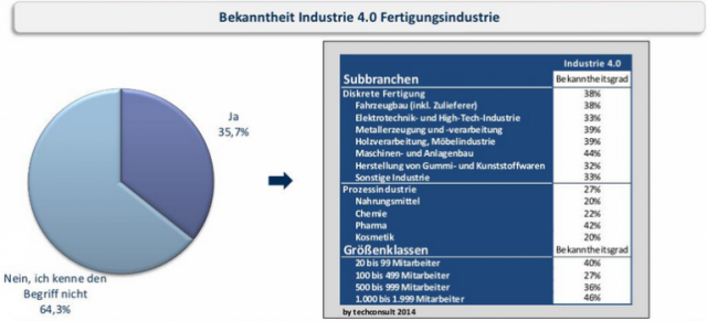 Grafik Umfrage