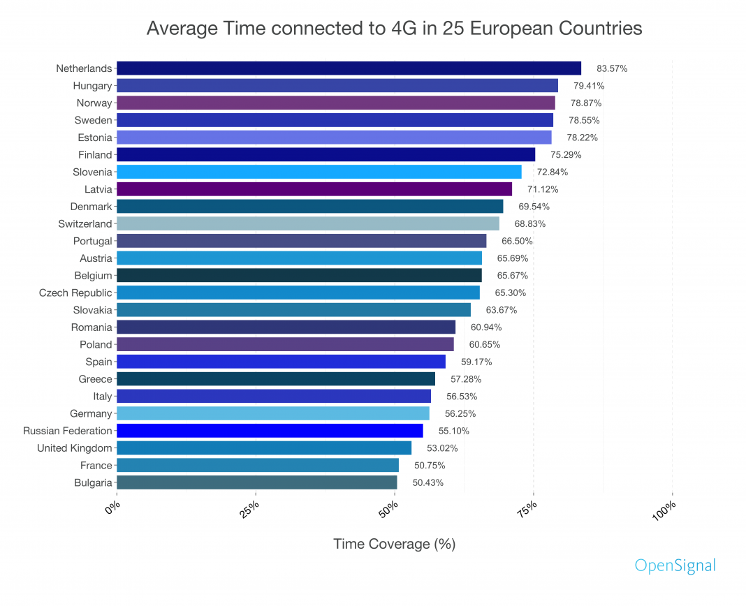 (Bild: OpenSignal)