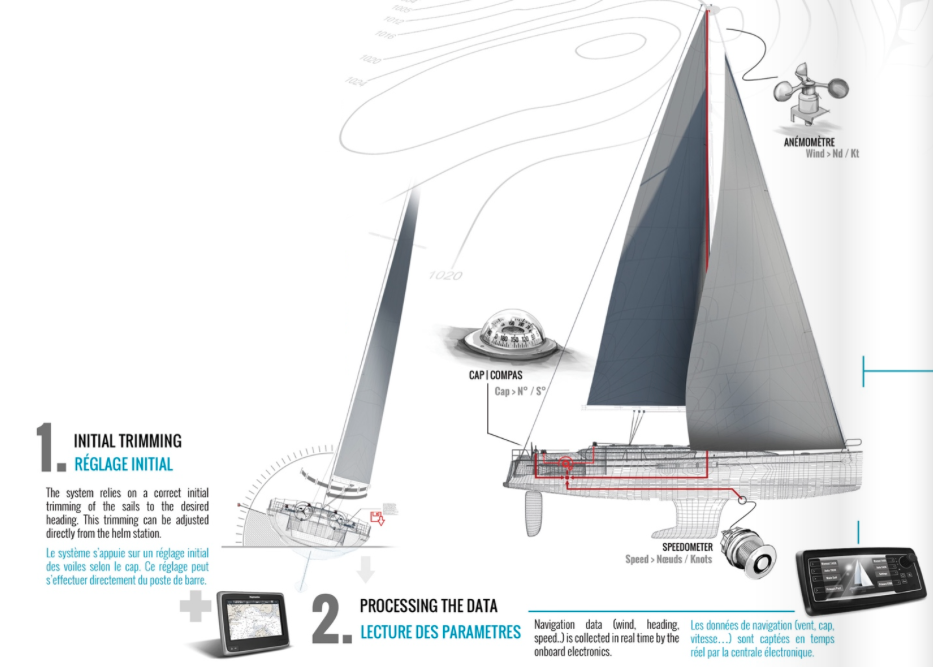 Assisted Sail Trim