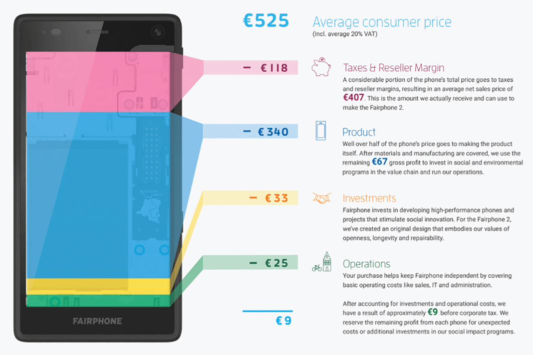 Fairphone