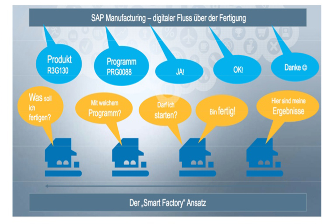Industrie 4.0