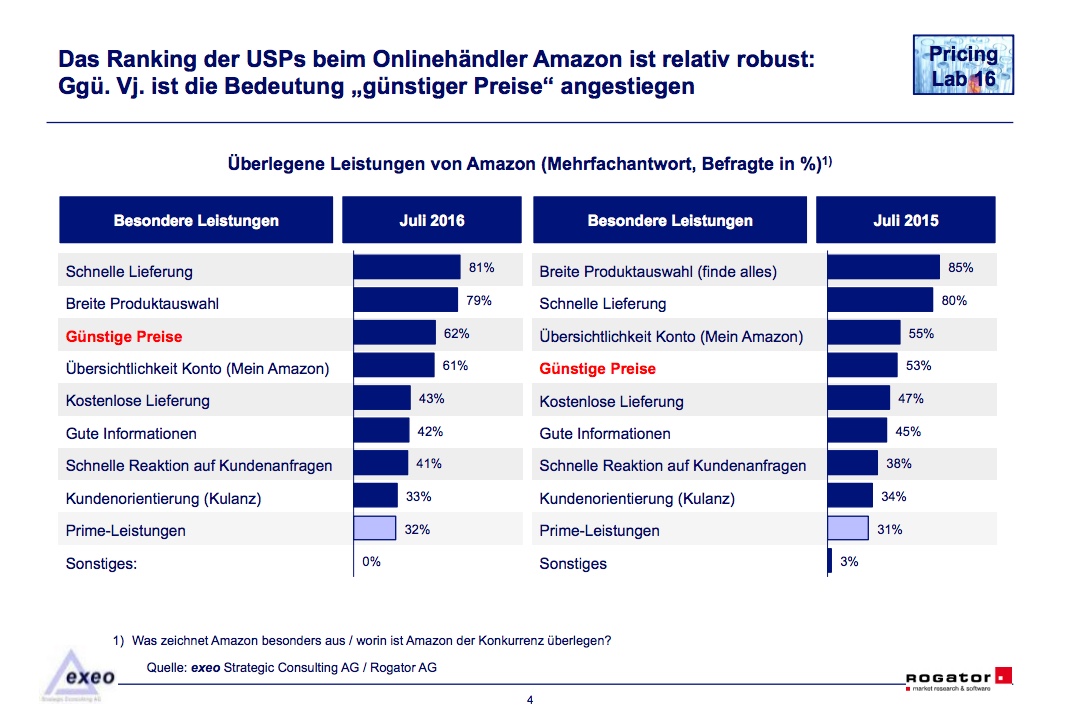 amazon-kunden-lieben-kostenlose-und-schnelle-lieferung
