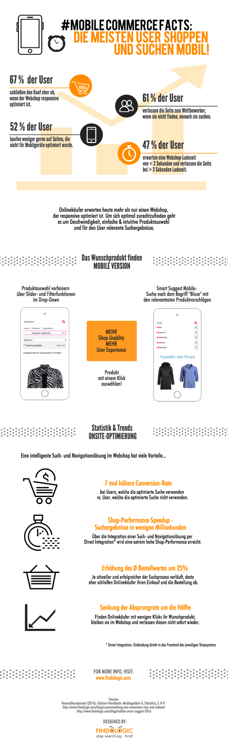 e-commerce-mobile-nutzung-via-smartphone-immer-wichtiger