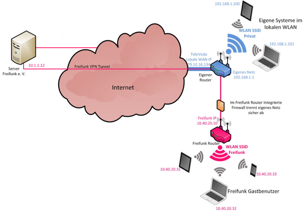 Freifunk