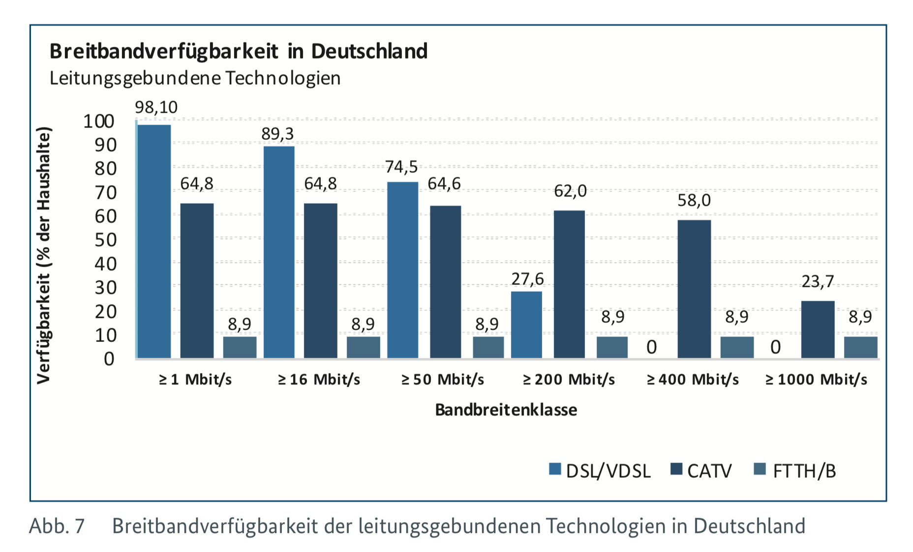 Breitbandnetz