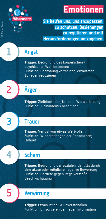 Emotionen – der Grund, warum Change Projekte scheitern